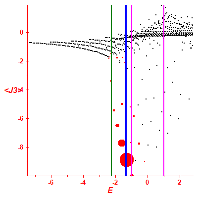 Peres lattice <J3>